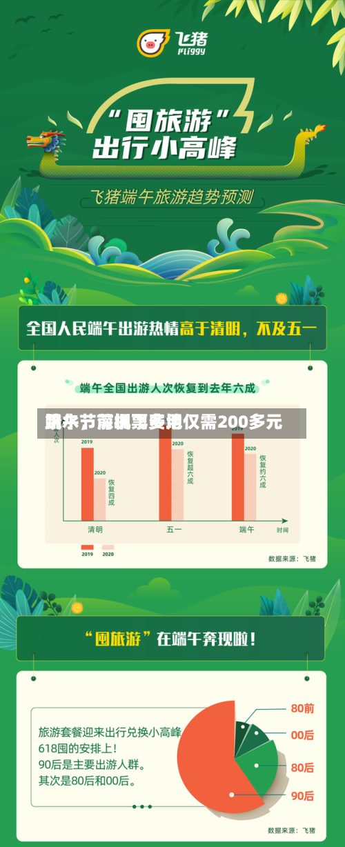 端午节前机票费用跳水，深圳飞多地仅需200多元