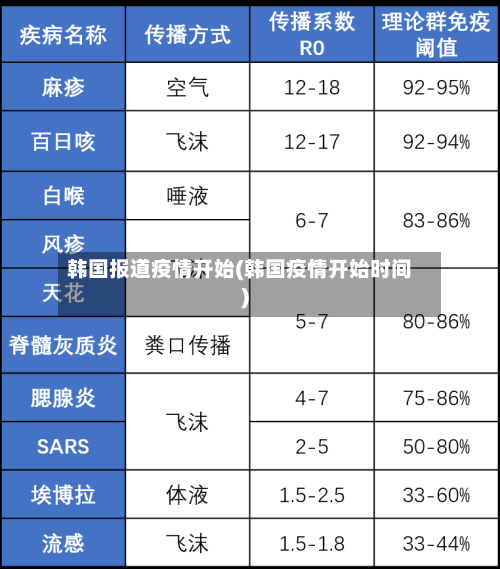 韩国报道疫情开始(韩国疫情开始时间)