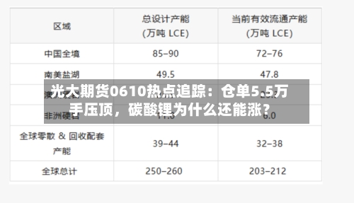 光大期货0610热点追踪：仓单5.5万手压顶，碳酸锂为什么还能涨？