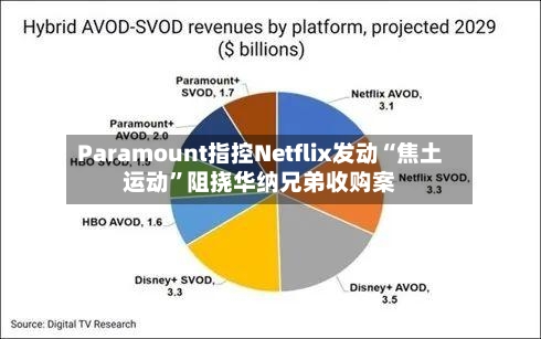 Paramount指控Netflix发动“焦土运动”阻挠华纳兄弟收购案-第3张图片