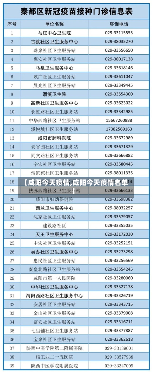 【咸阳今天疫情,咸阳今天疫情名单】