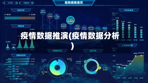 疫情数据推演(疫情数据分析)-第2张图片