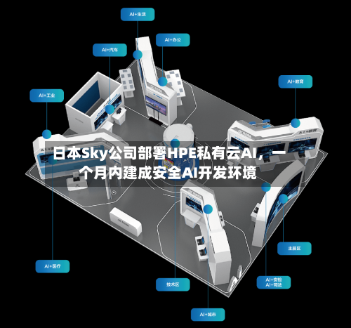 日本Sky公司部署HPE私有云AI，一个月内建成安全AI开发环境-第2张图片
