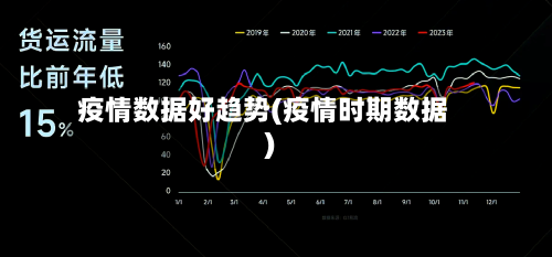 疫情数据好趋势(疫情时期数据)-第3张图片