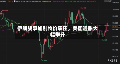 伊朗战事加剧物价承压，美国通胀大幅攀升
