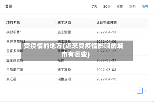 受疫情的地方(近来受疫情影响的城市有哪些)