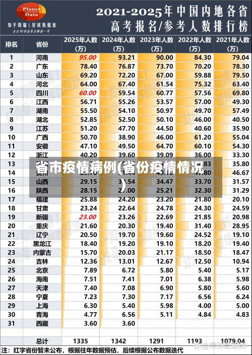 省市疫情病例(省份疫情情况)