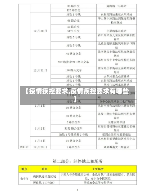 【疫情疾控要求,疫情疾控要求有哪些】-第2张图片
