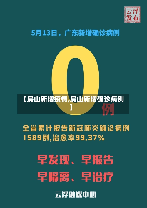 【房山新增疫情,房山新增确诊病例】