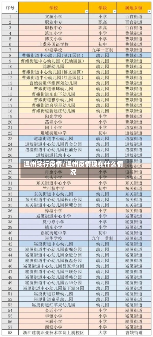 温州实行疫情/温州疫情现在什么情况-第2张图片