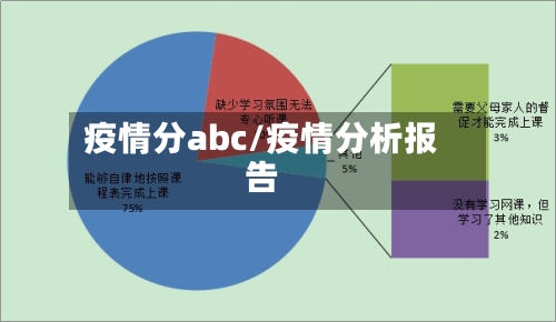 疫情分abc/疫情分析报告