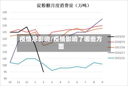 疫情总影响/疫情影响了哪些方面-第2张图片
