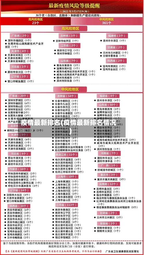 疫情最新排名(疫情最新排名情况)