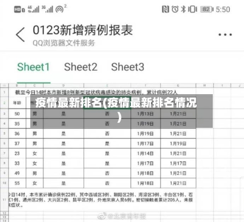 疫情最新排名(疫情最新排名情况)-第2张图片