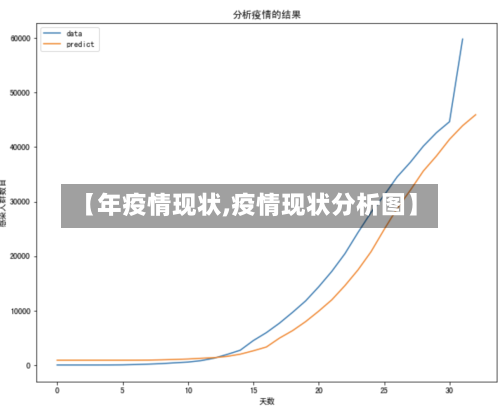 【年疫情现状,疫情现状分析图】
