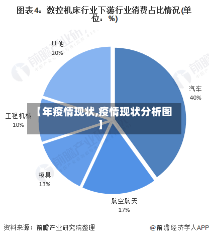 【年疫情现状,疫情现状分析图】-第2张图片
