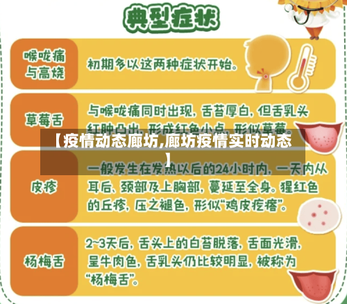 【疫情动态廊坊,廊坊疫情实时动态】