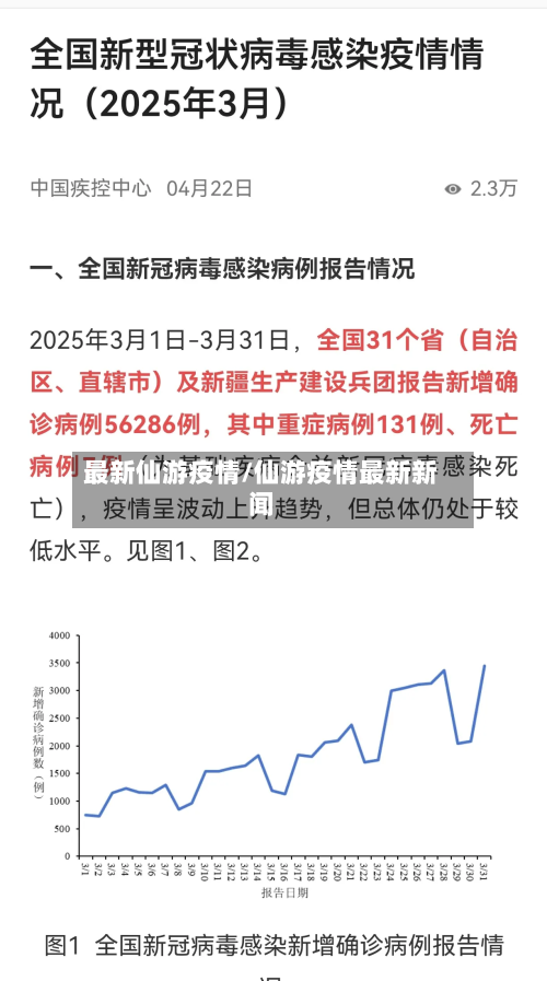 最新仙游疫情/仙游疫情最新新闻
