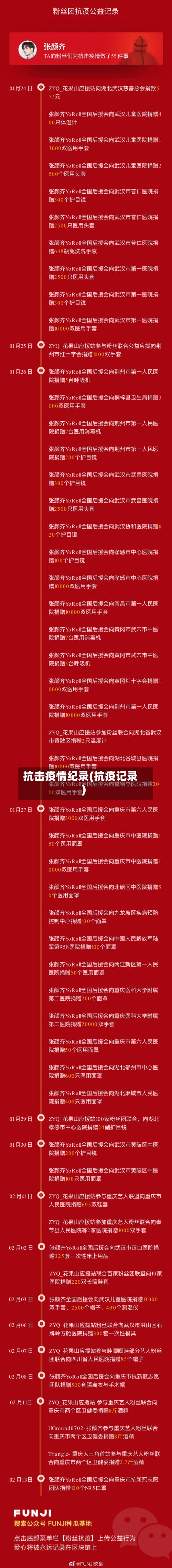 抗击疫情纪录(抗疫记录)-第2张图片