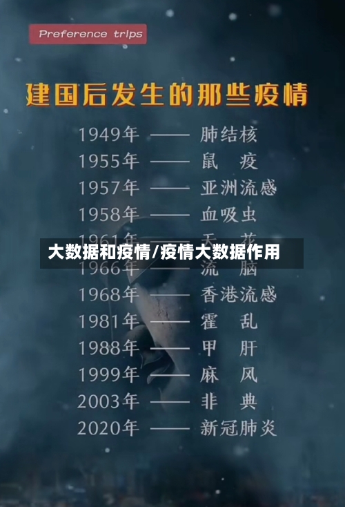 大数据和疫情/疫情大数据作用