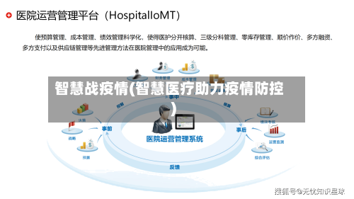 智慧战疫情(智慧医疗助力疫情防控)-第2张图片