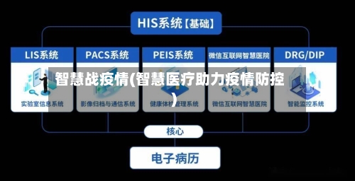 智慧战疫情(智慧医疗助力疫情防控)-第3张图片