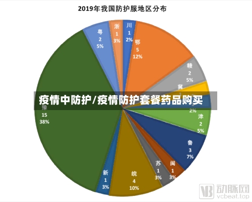 疫情中防护/疫情防护套餐药品购买