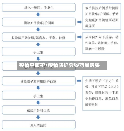 疫情中防护/疫情防护套餐药品购买-第2张图片