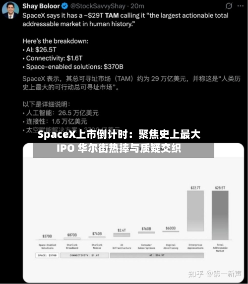 SpaceX上市倒计时：聚焦史上最大IPO 华尔街热捧与质疑交织