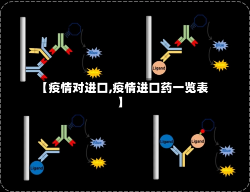 【疫情对进口,疫情进口药一览表】
