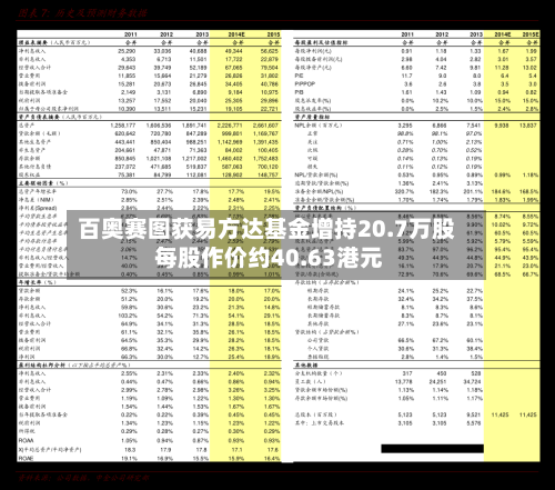百奥赛图获易方达基金增持20.7万股 每股作价约40.63港元-第2张图片