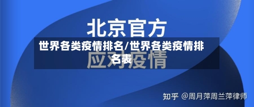 世界各类疫情排名/世界各类疫情排名表-第2张图片