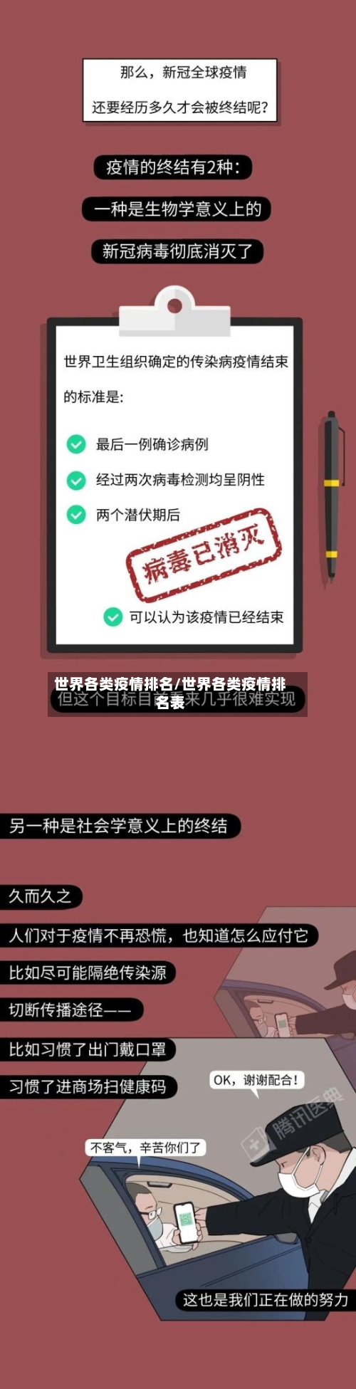 世界各类疫情排名/世界各类疫情排名表
