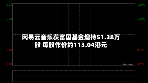 网易云音乐获富国基金增持51.38万股 每股作价约113.04港元