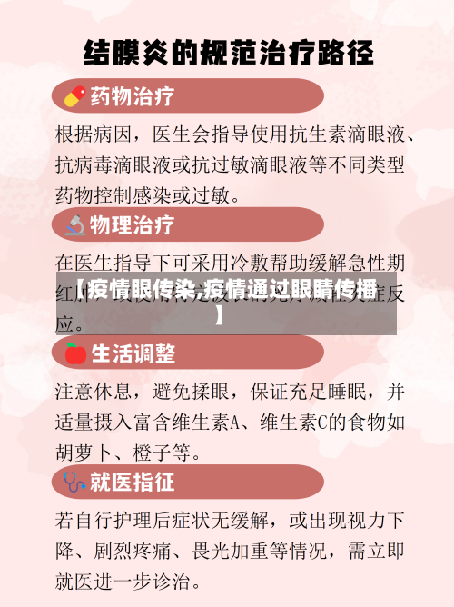 【疫情眼传染,疫情通过眼睛传播】