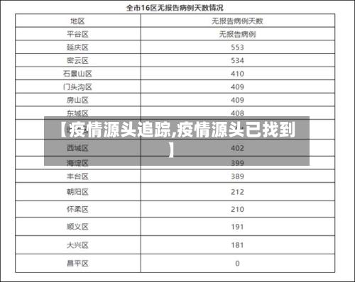 【疫情源头追踪,疫情源头已找到】-第2张图片