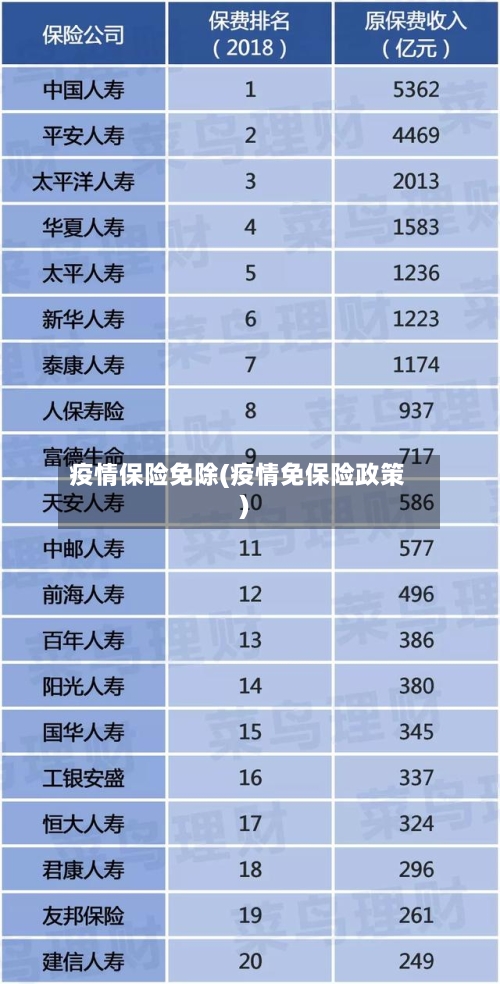 疫情保险免除(疫情免保险政策)
