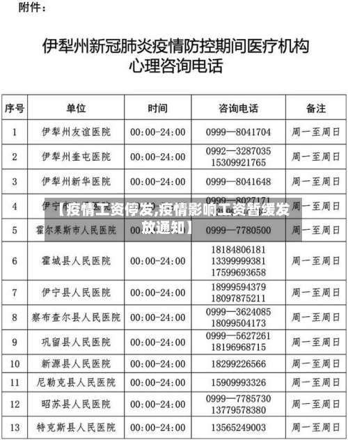 【疫情工资停发,疫情影响工资暂缓发放通知】-第2张图片