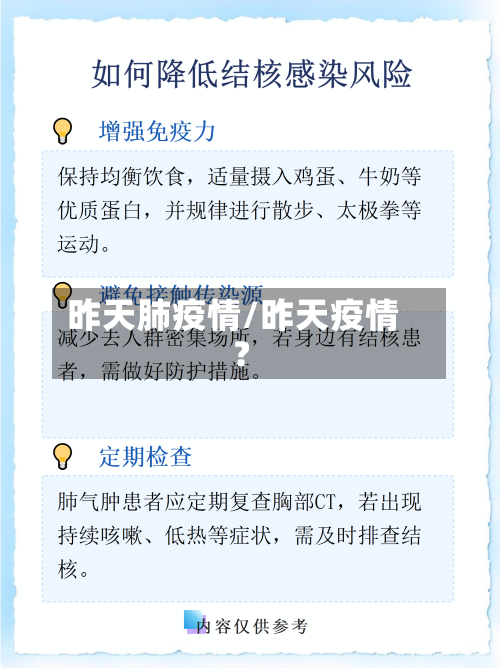 昨天肺疫情/昨天疫情?