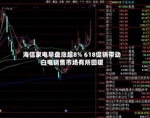 海信家电早盘涨超8% 618促销带动白电销售市场有所回暖