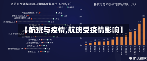 【航班与疫情,航班受疫情影响】-第2张图片