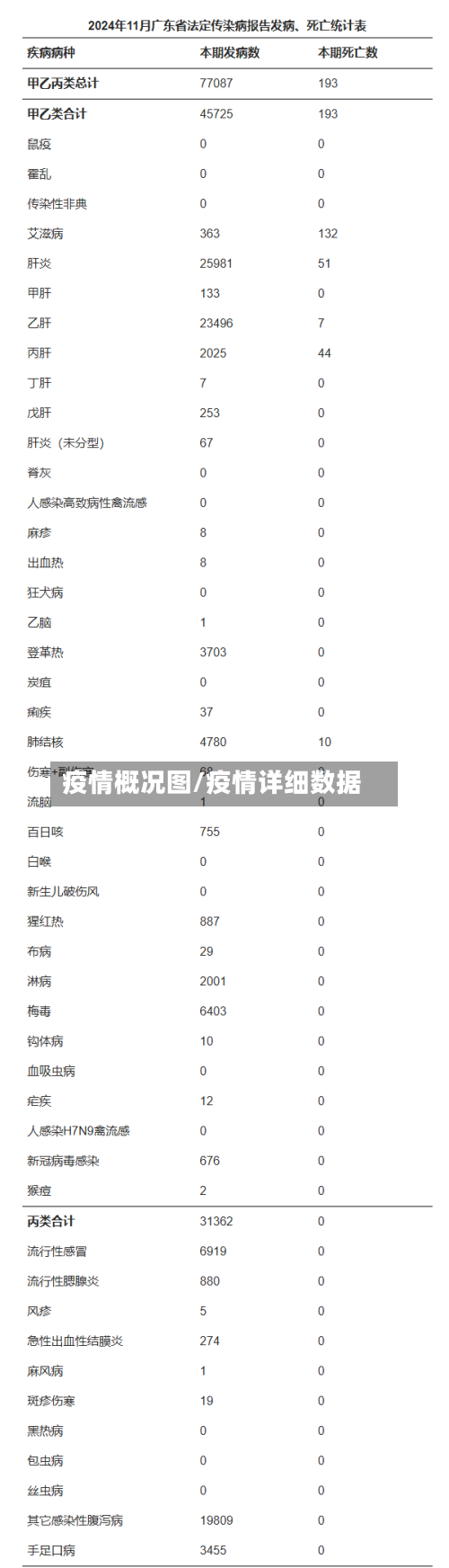 疫情概况图/疫情详细数据-第2张图片