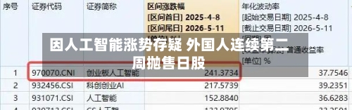 因人工智能涨势存疑 外国人连续第二周抛售日股