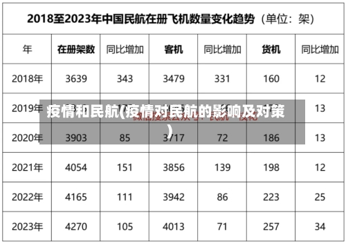疫情和民航(疫情对民航的影响及对策)-第2张图片