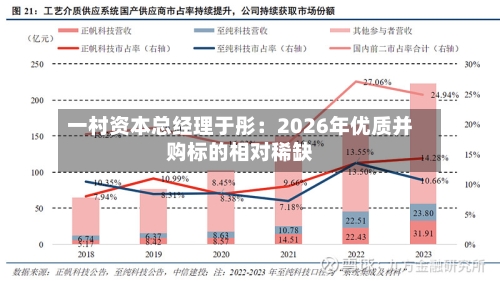 一村资本总经理于彤：2026年优质并购标的相对稀缺