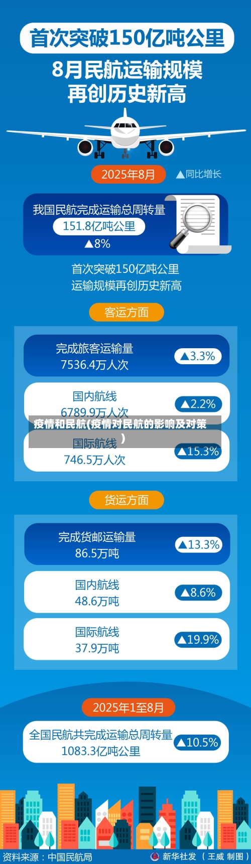 疫情和民航(疫情对民航的影响及对策)