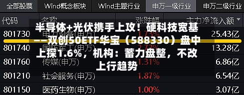 半导体+光伏携手上攻！硬科技宽基——双创50ETF华宝（588330）盘中上探1.6%，机构：蓄力盘整，不改上行趋势