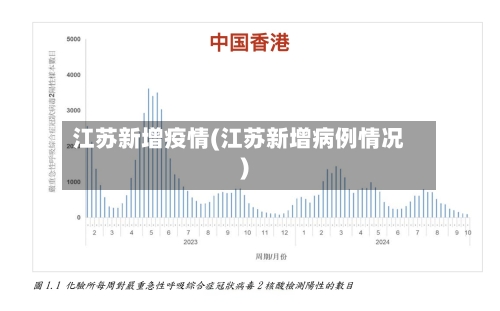 江苏新增疫情(江苏新增病例情况)