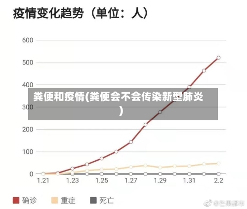 粪便和疫情(粪便会不会传染新型肺炎)
