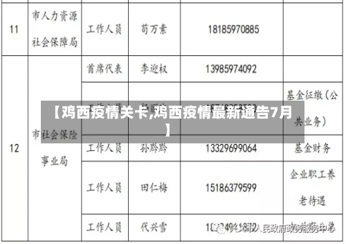 【鸡西疫情关卡,鸡西疫情最新通告7月】